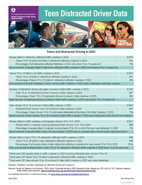 Teen_Distracted_Driving_Data_2023.jpg